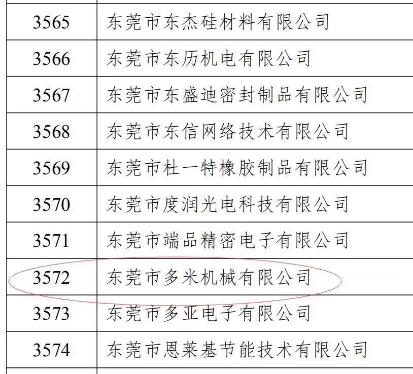 樂大普奔！恭喜多米機(jī)械被評為高新技術(shù)企業(yè)！