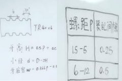 自動鉆孔機(jī)廠家：梯形螺紋怎么計(jì)算？